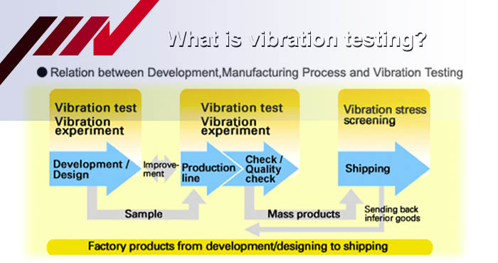 What is vibration testing