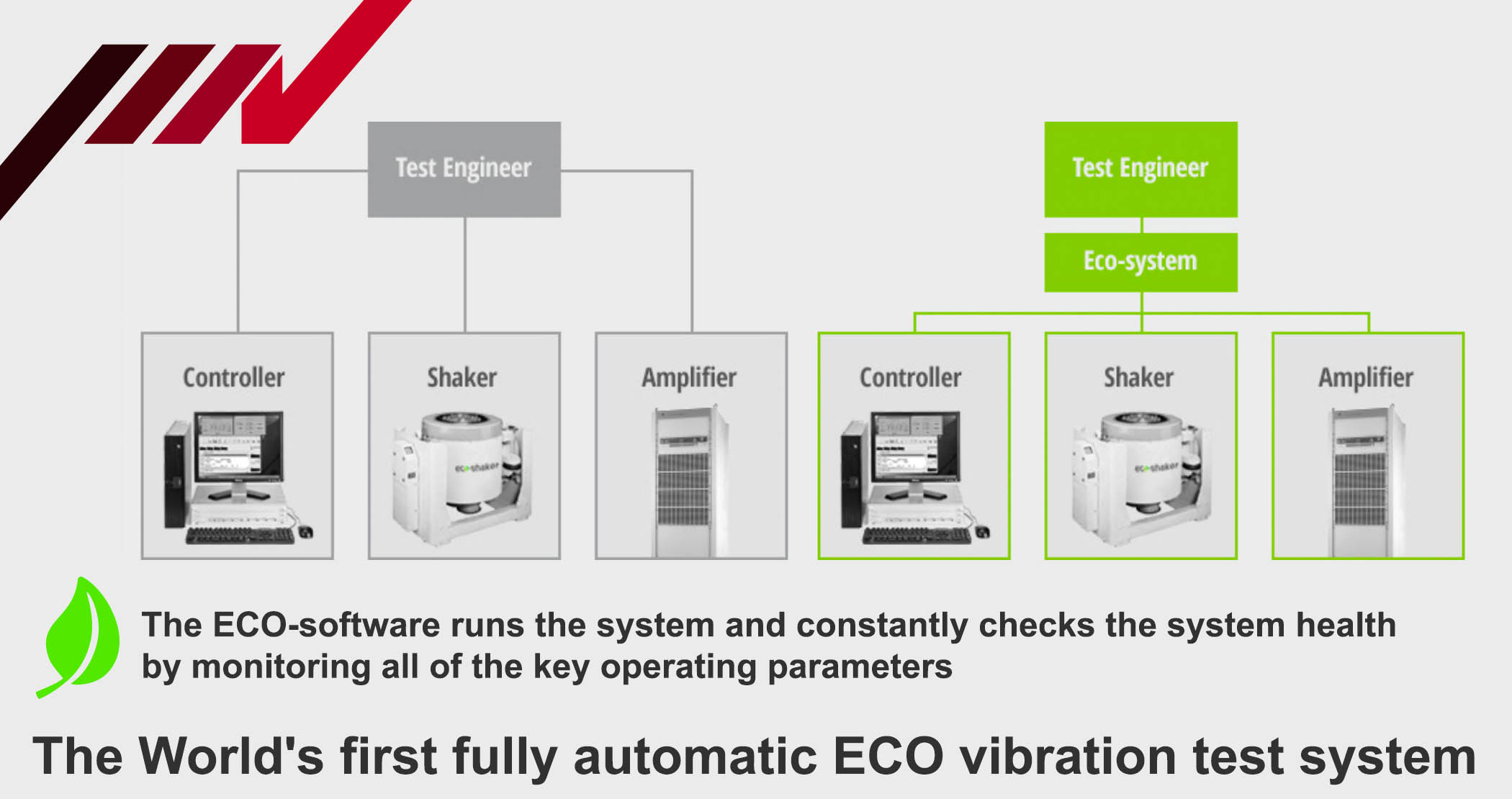 IMV ECO software