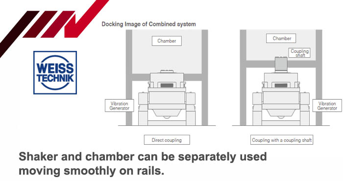 Vibration test system, test chamber