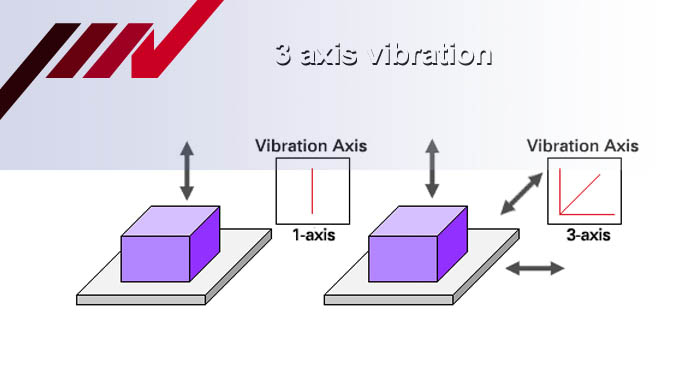 3-tengelyü vibrációs tesztrendszer