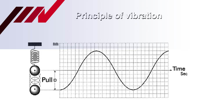 Fundamental Concept Of Vibration Knowledge Vibration Test Systems 